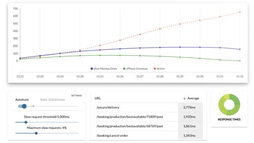 Tableau de bord CrowdHandler