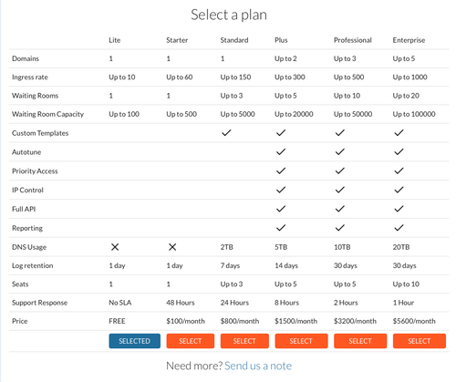 Imagen de la tabla de precios de CrowdHandler